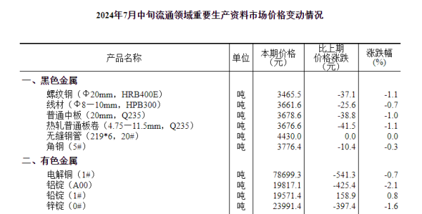 QQ_1721806151993.png http://img-cdn.mall.lingtong.info/uploads/assets/images/{E6E93AF5-579F-90D9-BCA5-EB8020AF84CF}.png